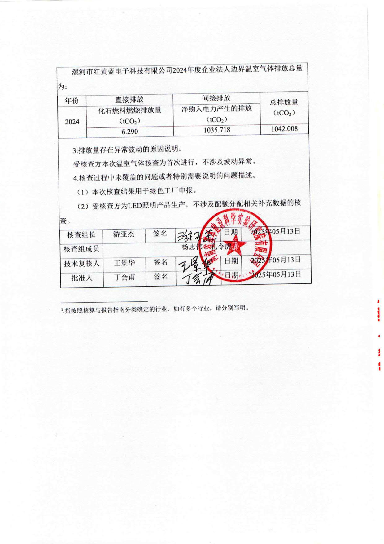 2024年温室气体排放核查报告_3.jpg