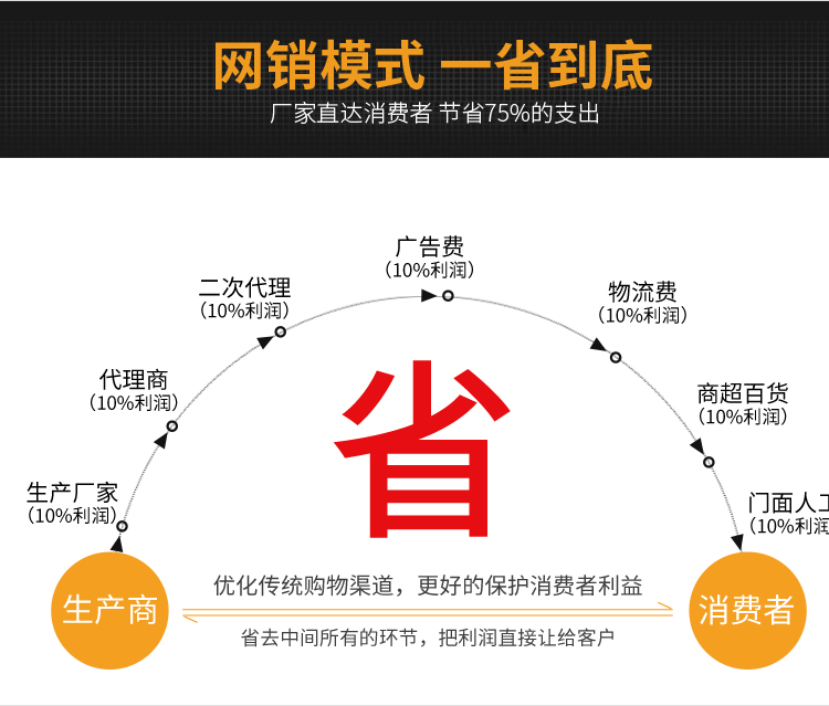 LED超薄电源