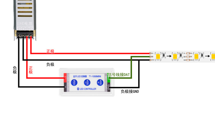 LED全彩简易控制器